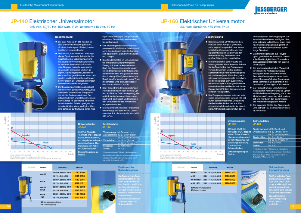 Jessberger - Fass- und Behälterpumpen NR.: 20006 - Seite 14