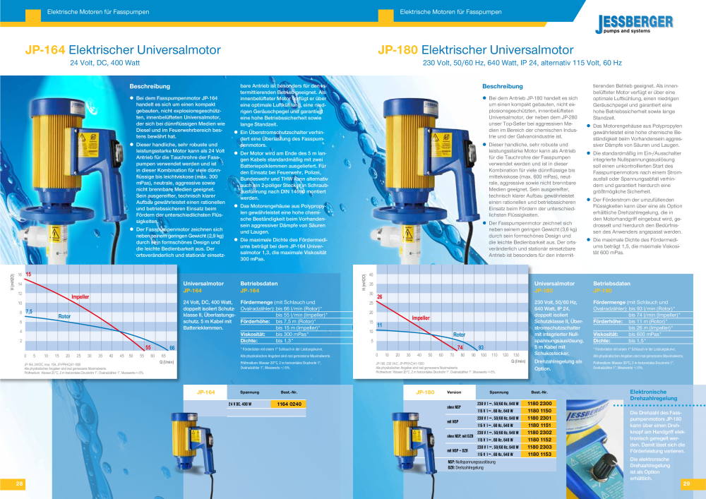 Jessberger - Fass- und Behälterpumpen NR.: 20006 - Seite 15