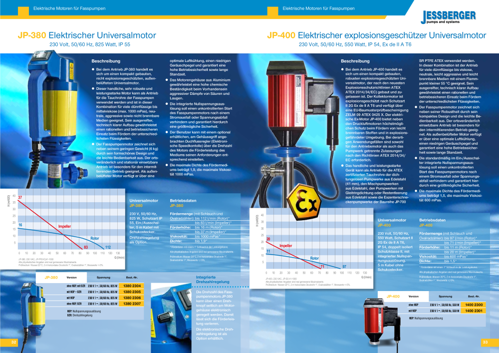 Jessberger - Fass- und Behälterpumpen NR.: 20006 - Seite 17