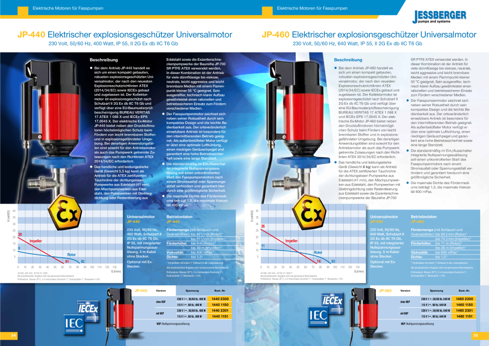 Jessberger - Fass- und Behälterpumpen NR.: 20006 - Seite 18