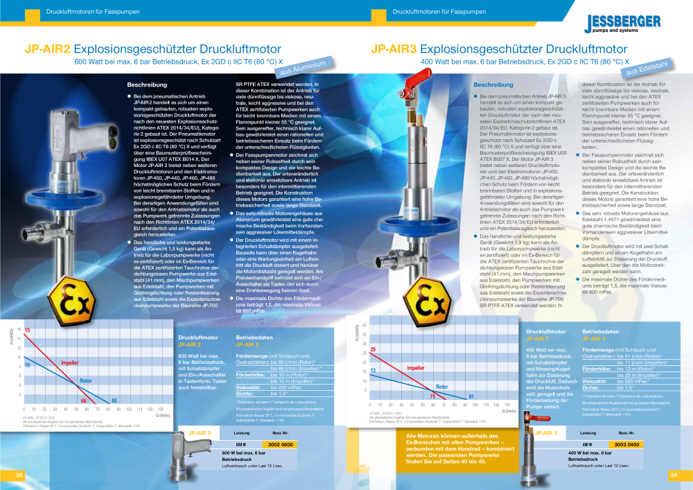 Jessberger - Fass- und Behälterpumpen NR.: 20006 - Seite 20