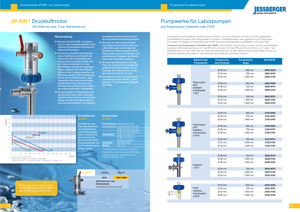 Jessberger - Fass- und Behälterpumpen NR.: 20006 - Seite 8