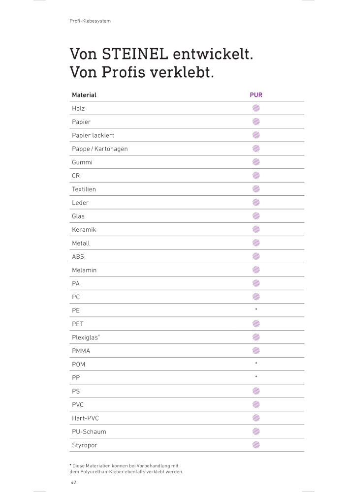 STEINEL Heißkleben Prospekt n.: 20010 - Pagina 42
