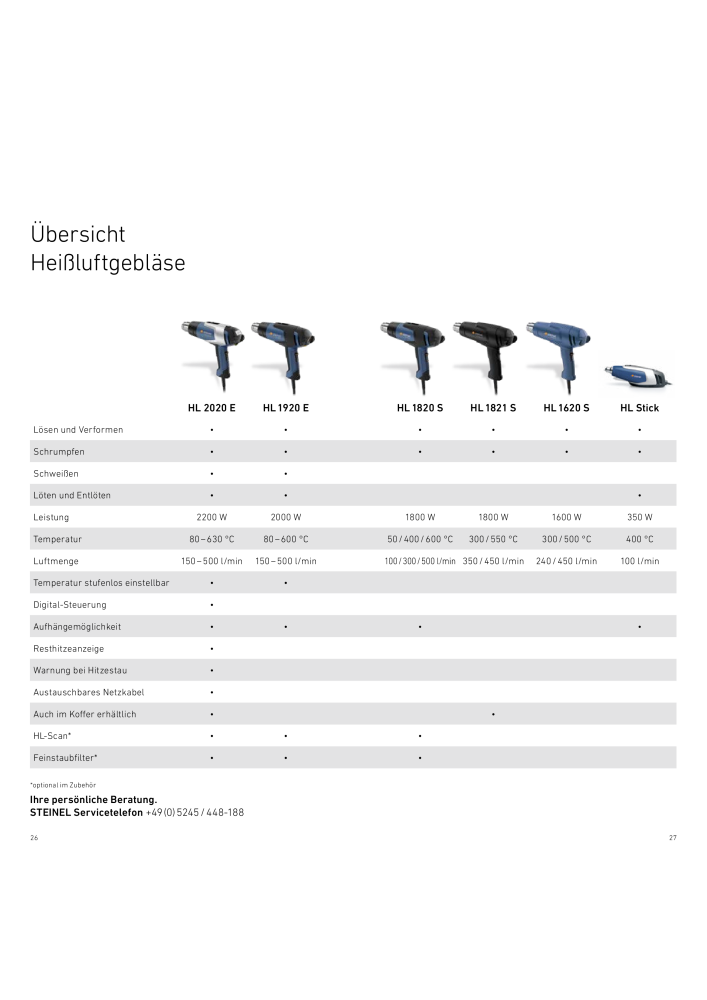 STEINEL Heißluft Prospekt Nb. : 20011 - Page 30