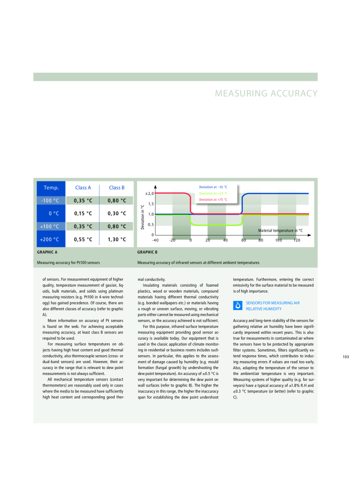 GANN Main Catalog Electronic Moisture Meters NO.: 20050 - Page 103