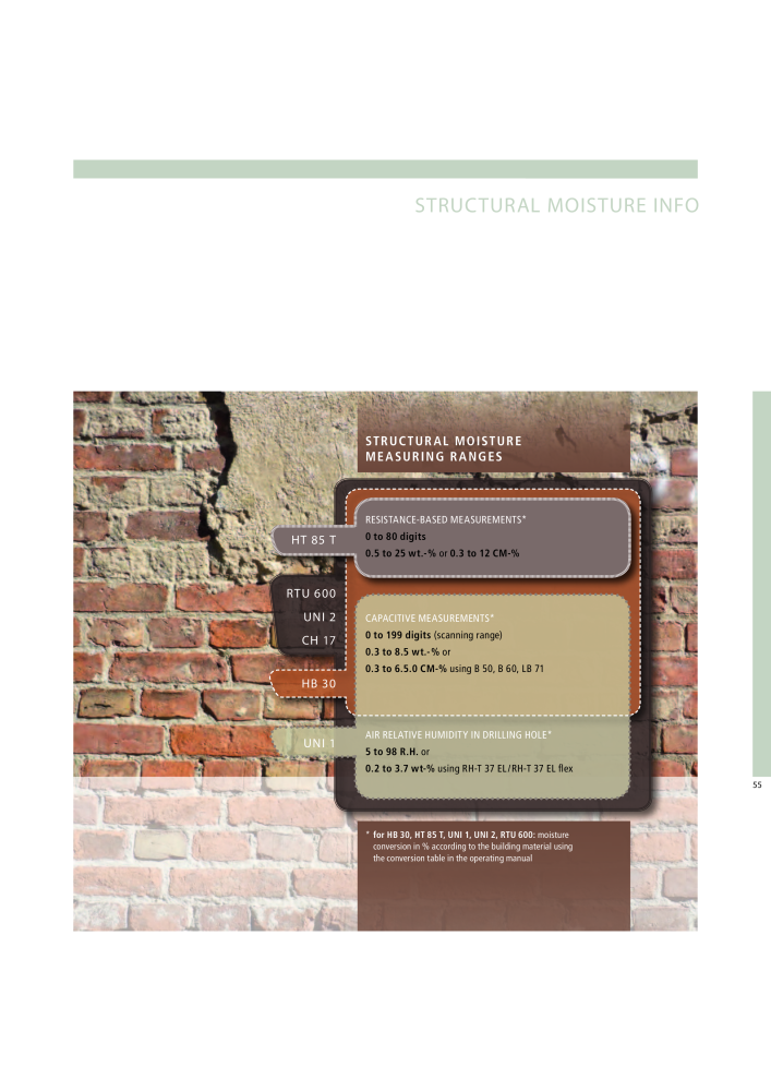 GANN Main Catalog Electronic Moisture Meters NO.: 20050 - Page 55