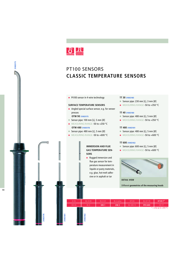 GANN Main Catalog Electronic Moisture Meters NO.: 20050 - Page 90