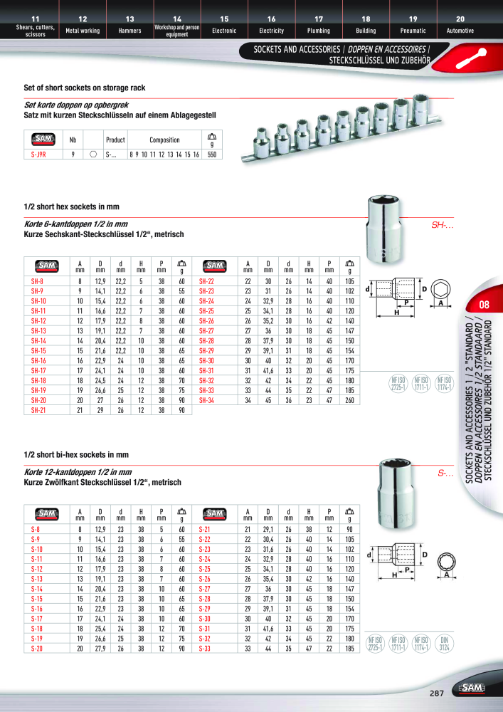 Rodac SAM Katalog Nb. : 20073 - Page 287