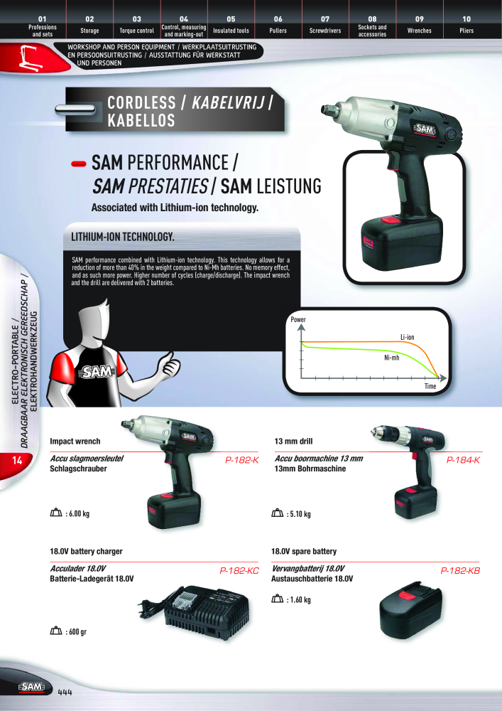 Rodac SAM Katalog Nb. : 20073 - Page 444