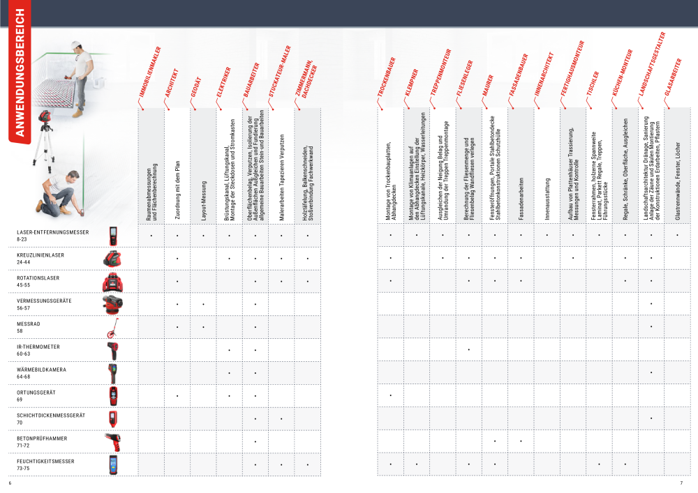 Condtrol - Hauptkatalog NR.: 20075 - Seite 4