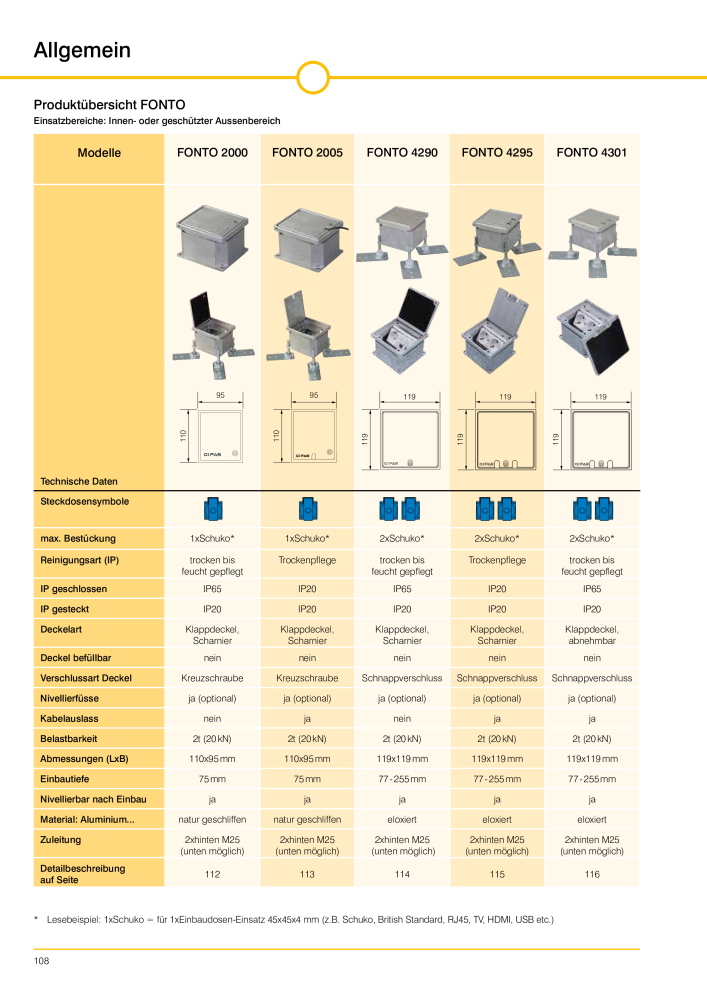 GIFAS ELECTRIC Hauptkatalog NO.: 20088 - Page 108