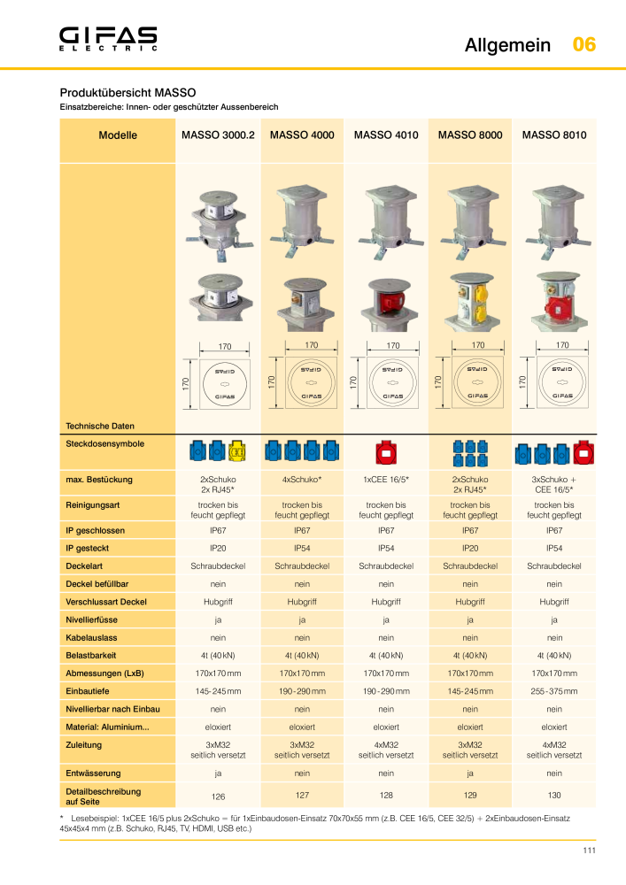 GIFAS ELECTRIC Hauptkatalog NO.: 20088 - Page 111