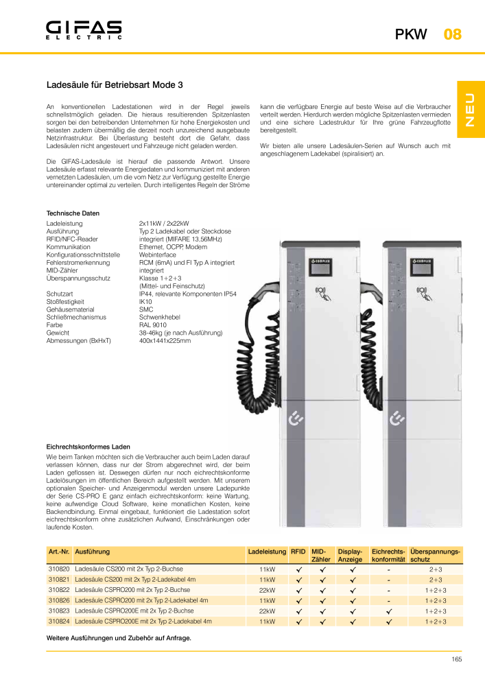 GIFAS ELECTRIC Hauptkatalog NR.: 20088 - Seite 165