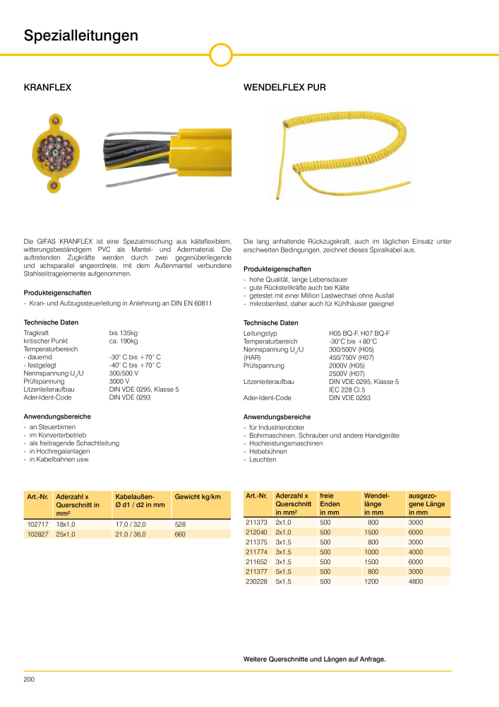 GIFAS ELECTRIC Hauptkatalog NR.: 20088 - Seite 200