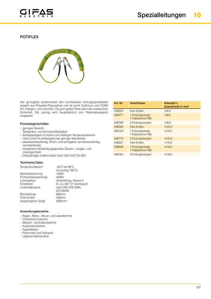 GIFAS ELECTRIC Hauptkatalog NO.: 20088 - Page 201