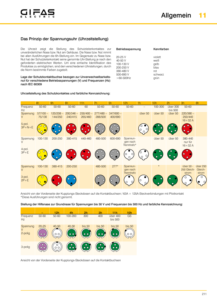 GIFAS ELECTRIC Hauptkatalog NR.: 20088 - Seite 211