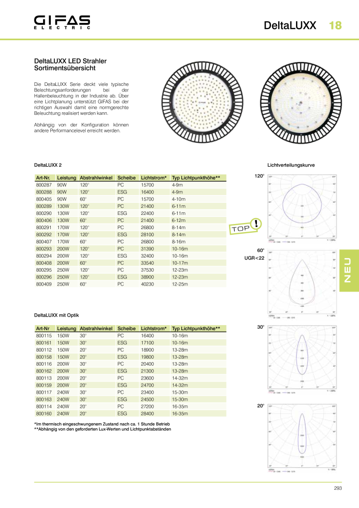 GIFAS ELECTRIC Hauptkatalog NO.: 20088 - Page 293