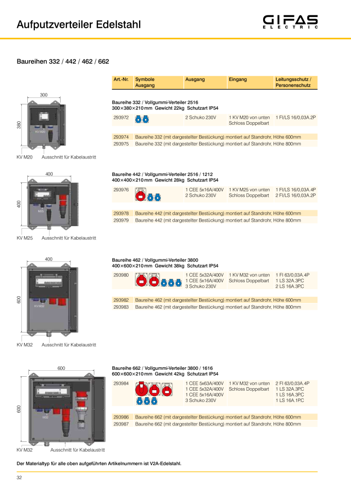 GIFAS ELECTRIC Hauptkatalog NR.: 20088 - Seite 32