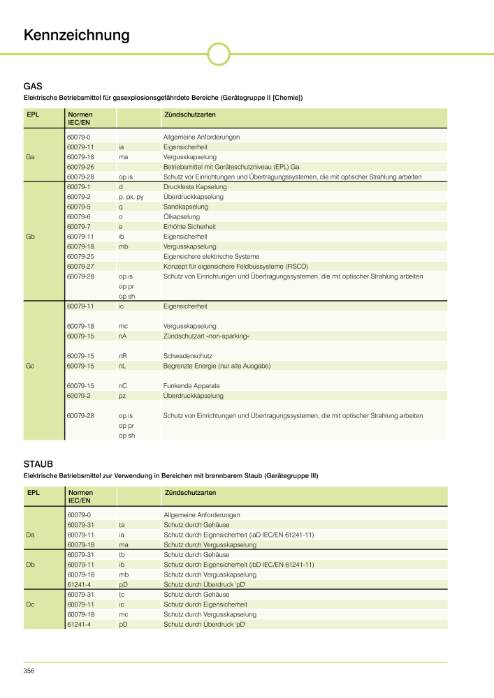 GIFAS ELECTRIC Hauptkatalog NO.: 20088 - Page 356