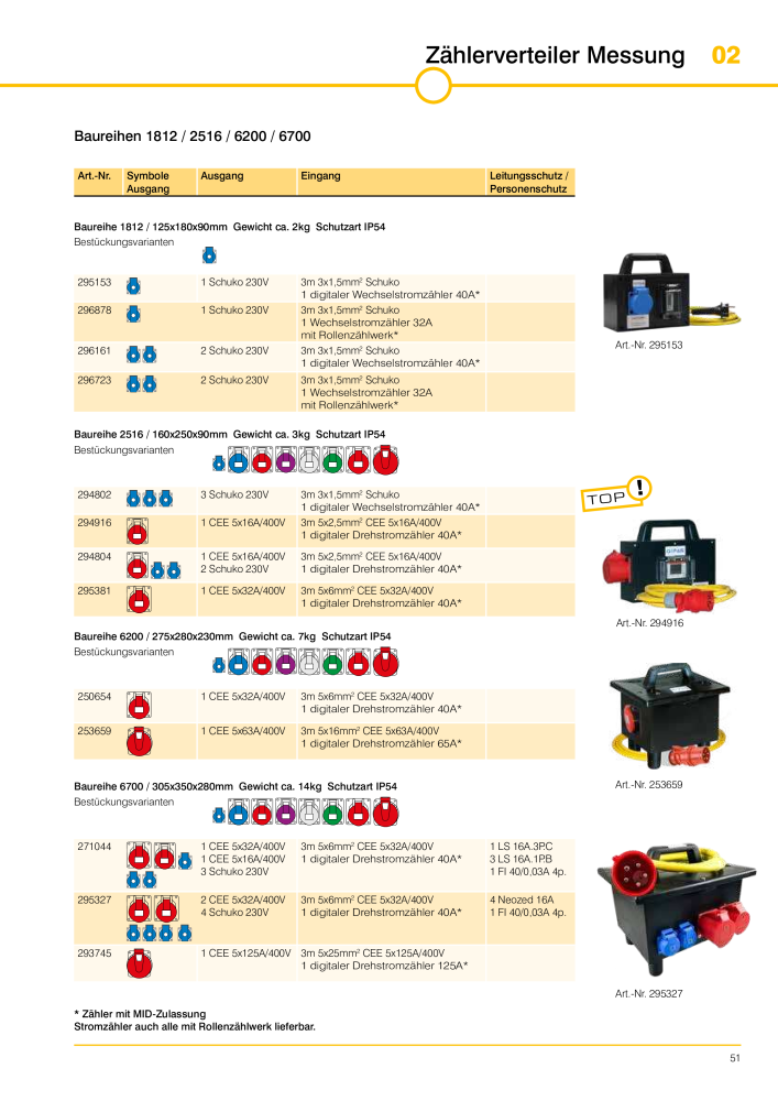 GIFAS ELECTRIC Hauptkatalog NR.: 20088 - Seite 51