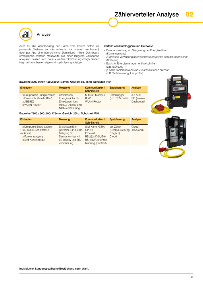 GIFAS ELECTRIC Hauptkatalog NR.: 20088 - Seite 53