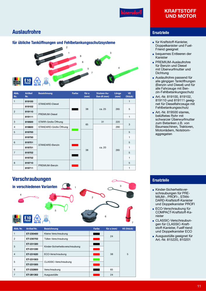 Hünersdorff Gesamtkatalog NR.: 20101 - Seite 11