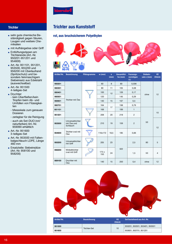 Hünersdorff Gesamtkatalog NR.: 20101 - Side 16