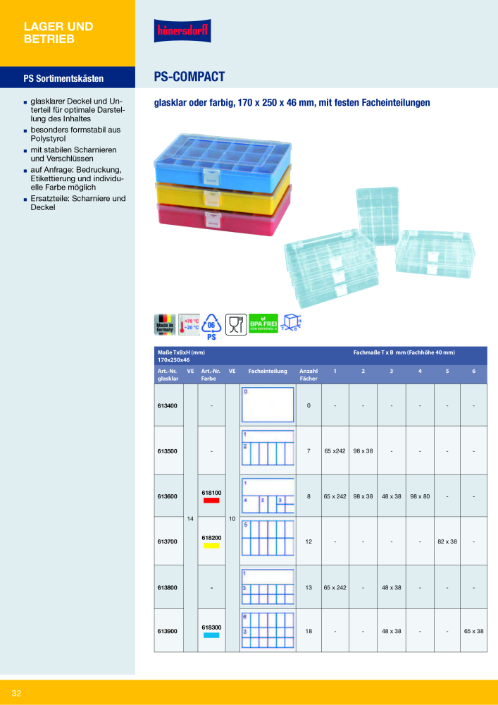 Hünersdorff Gesamtkatalog NR.: 20101 - Seite 32