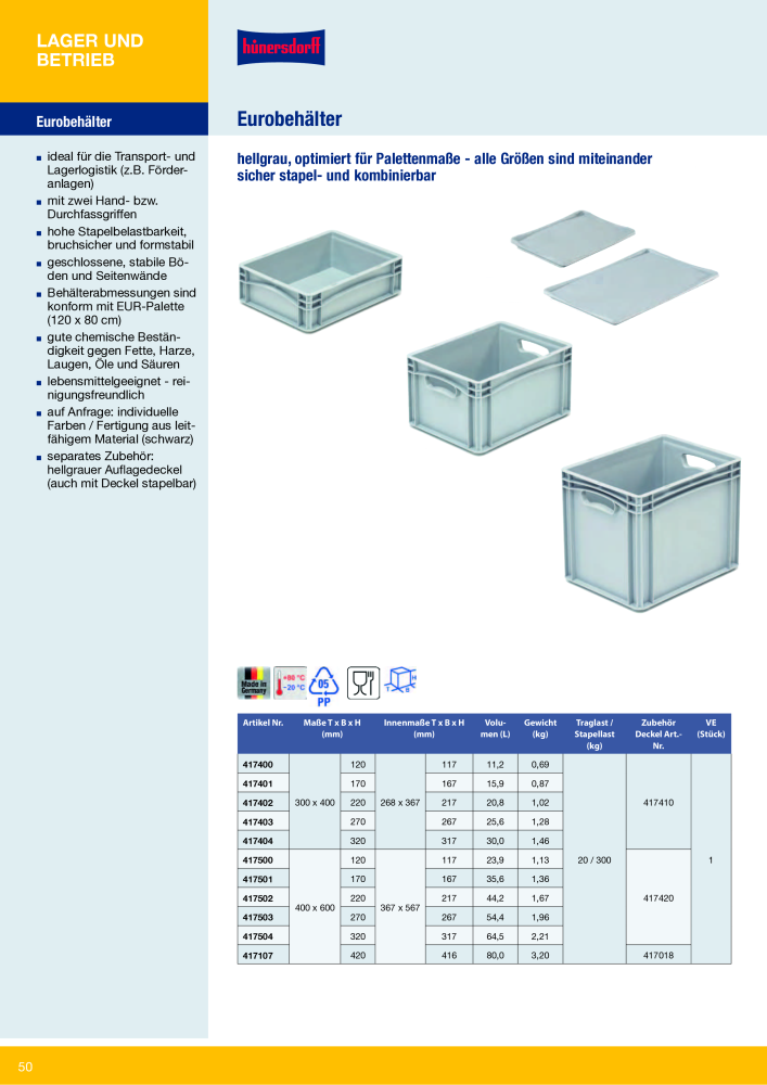 Hünersdorff Gesamtkatalog NR.: 20101 - Seite 50