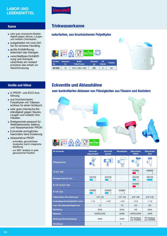 Hünersdorff Gesamtkatalog NR.: 20101 - Pagina 64