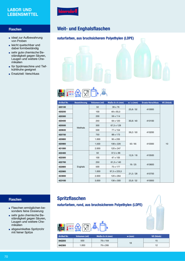 Hünersdorff Gesamtkatalog NR.: 20101 - Seite 70