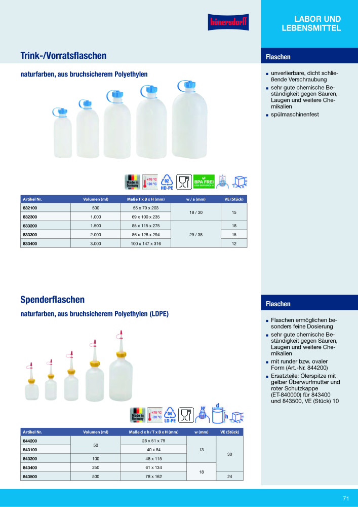 Hünersdorff Gesamtkatalog NR.: 20101 - Pagina 71