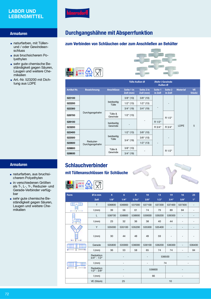 Hünersdorff Gesamtkatalog NR.: 20101 - Side 72