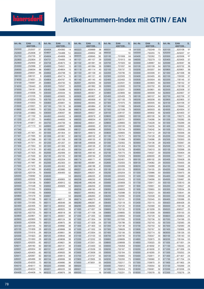 Hünersdorff Gesamtkatalog NR.: 20101 - Pagina 78