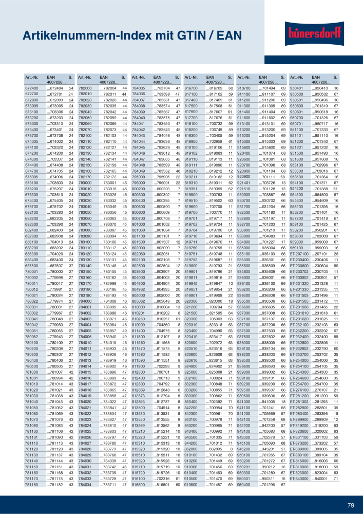 Hünersdorff Gesamtkatalog NR.: 20101 - Side 79