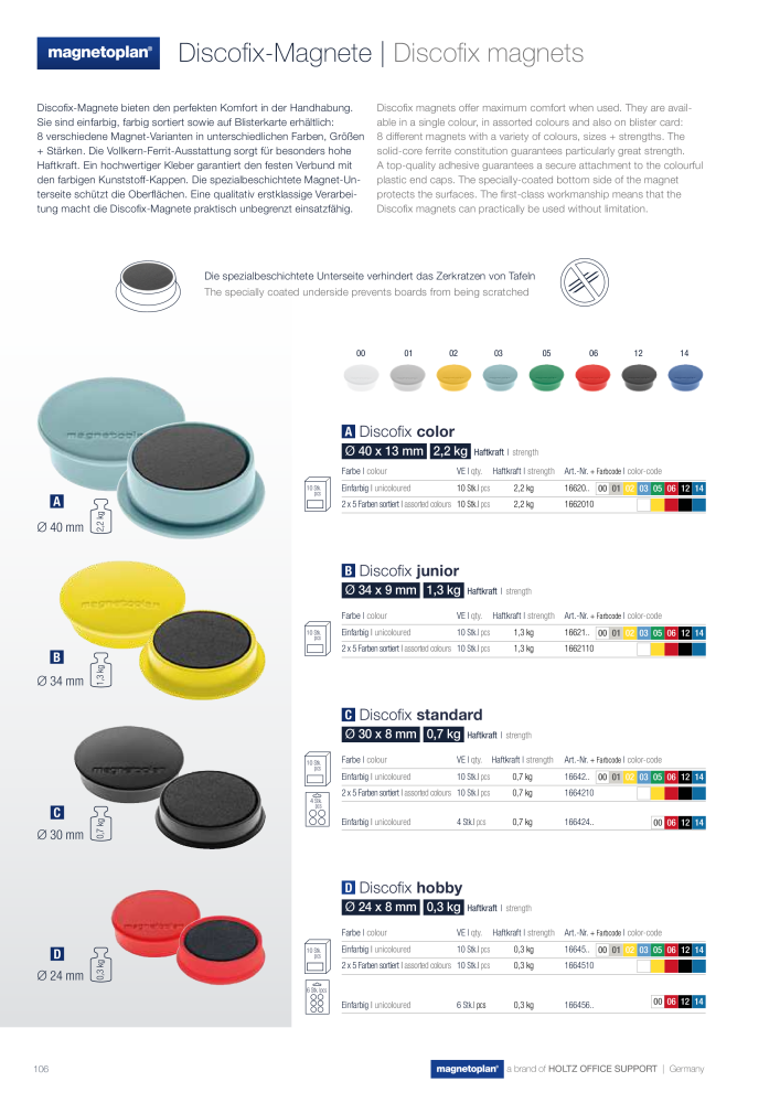 Holtz Magnetoplan Hauptkatalog NR.: 20102 - Pagina 108