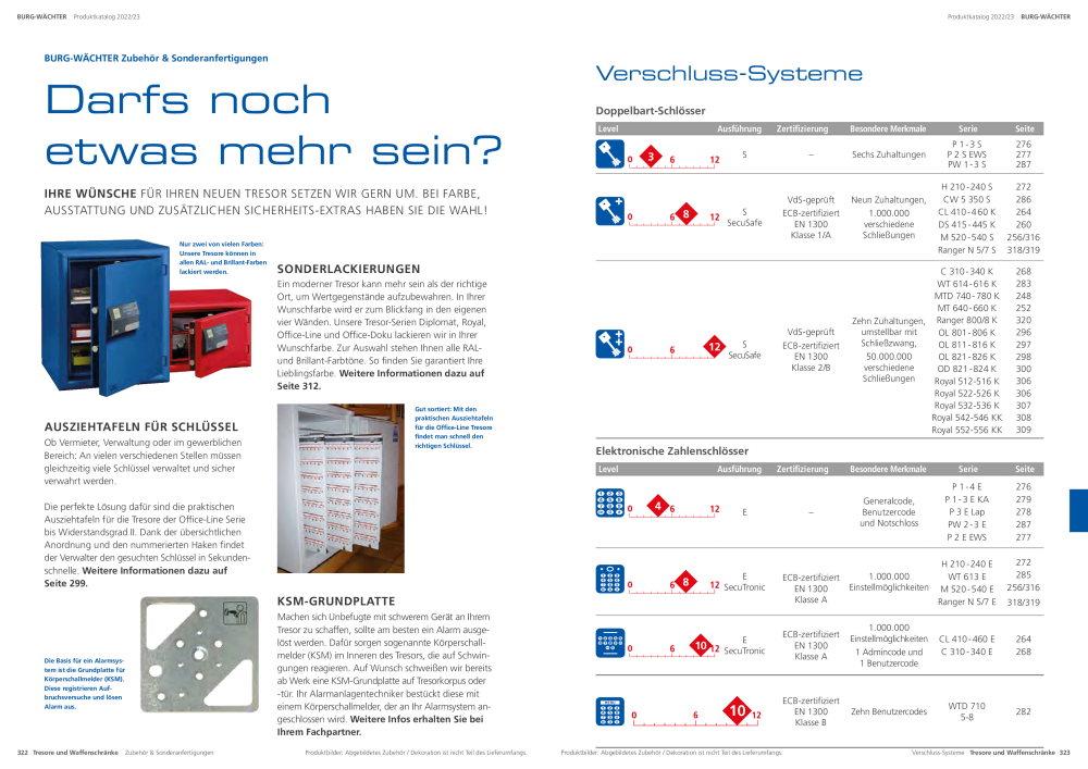 BURG-WÄCHTER Hauptkatalog NR.: 20105 - Seite 163