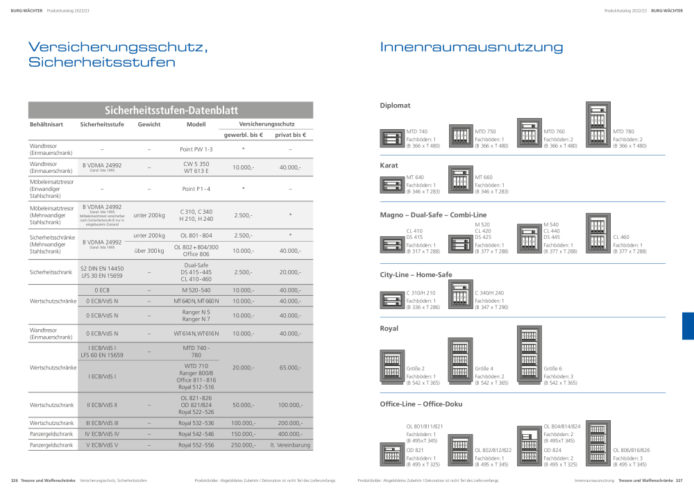 BURG-WÄCHTER Hauptkatalog NR.: 20105 - Seite 165