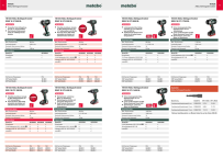 Metabo Akku-Kombihammer KH 18 LTX BL 24 (601713850) Karton