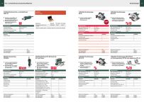 Metabo Handkreissäge KS 66 FS (601066000) Karton