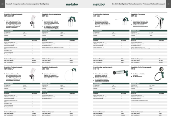 Metabo Sandstrahlpistole SSP 1000 (601569000) Karton