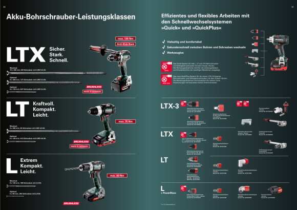 Metabo Schnellwechselbohrfutter Futuro Top, R+L, QuickPlus (627197000)