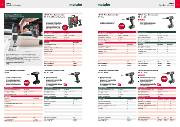 Metabo Akku-Bohrschrauber BS 18 L Quick (602320500) metaBOX 145 18V 2x2Ah Li-Power + SC 30