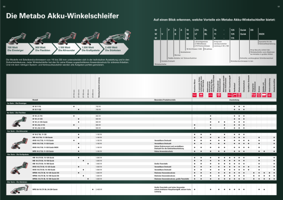 Metabo Akku-Winkelschleifer W 18 L 9-125 (602247510) metaBOX 165 L 18V 2x4Ah Li-Power + ASC 55