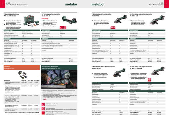 Metabo Akku-Multitool MT 18 LTX BL QSL (613088840) metaBOX 145 L