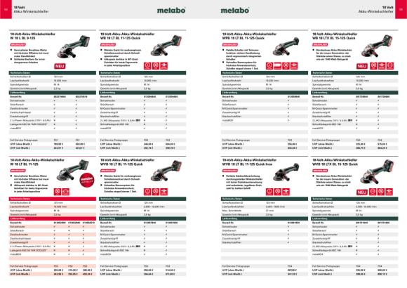 Metabo Trennschleif-Schutzhaube 180 mm, halbgeschlossen, W.. 22/ 24/ 26-180 (630356000)