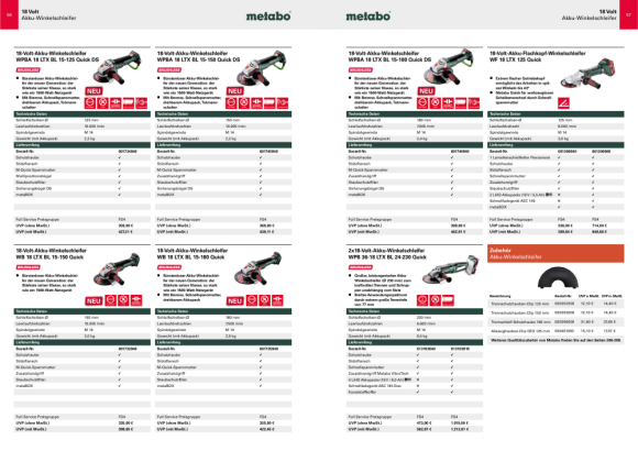 Metabo Akku-Winkelschleifer WPB 36-18 LTX BL 24-230 Quick (613103840) Kunststoffkoffer