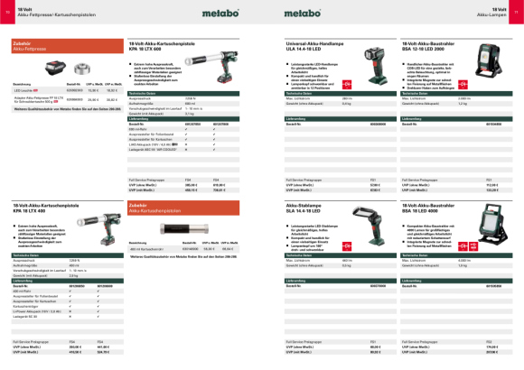 Metabo Akku-Baustrahler BSA 18 LED 10000 (601506850) Karton