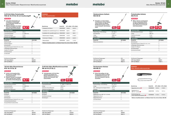 Metabo Sägekette 25 cm (3/8"LP / 1,3mm)     628497000