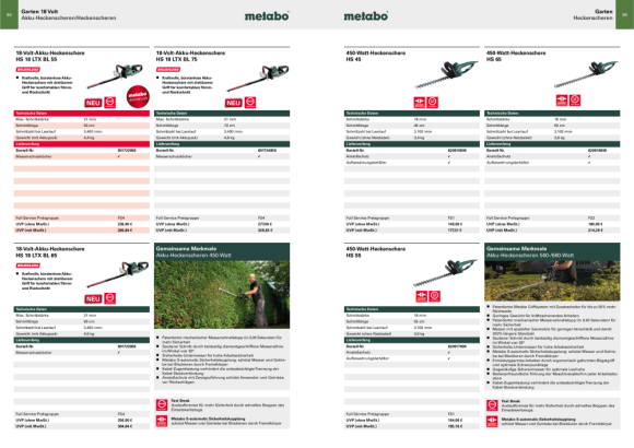 Metabo Combo Oregon Sägeschiene+Sägekette 35cm  628421000